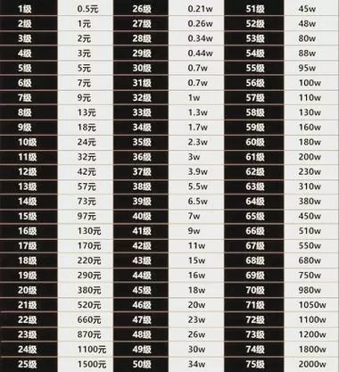 16级灯牌需要几万块钱呢