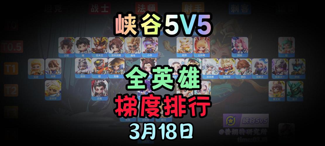 王者峡谷5v5几条分路