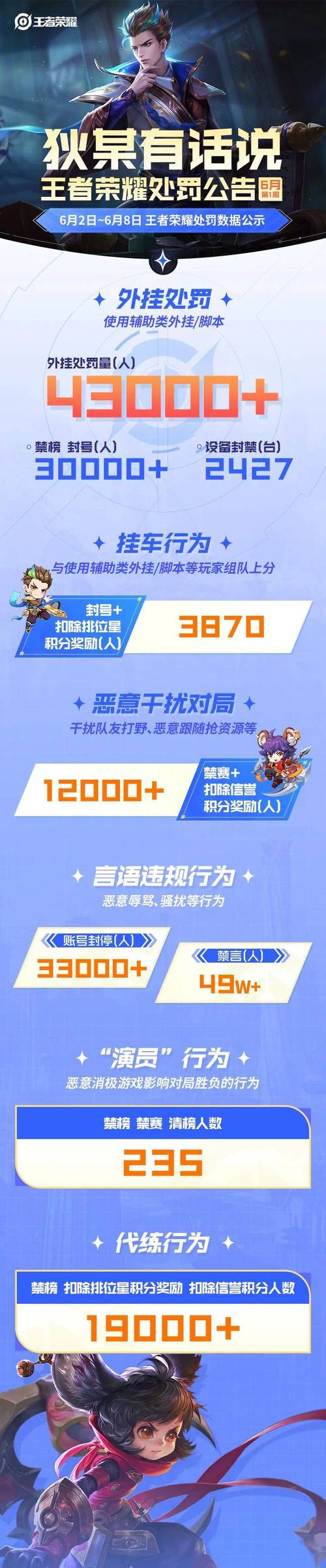 王者荣耀人机自动挂机脚本加速永久截图