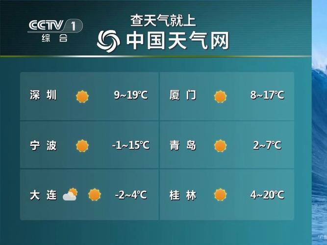 本地天气预报2025年最新版本