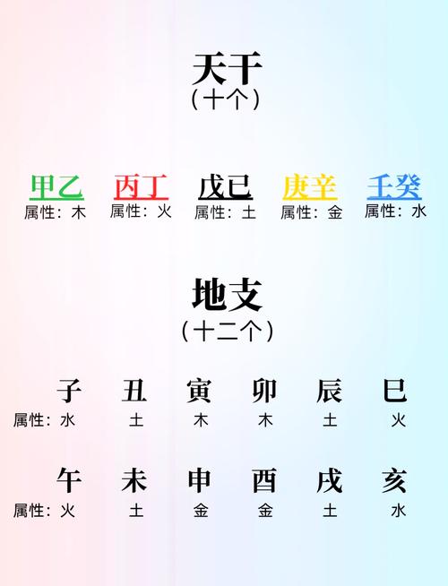起名字生辰八字五行看书版