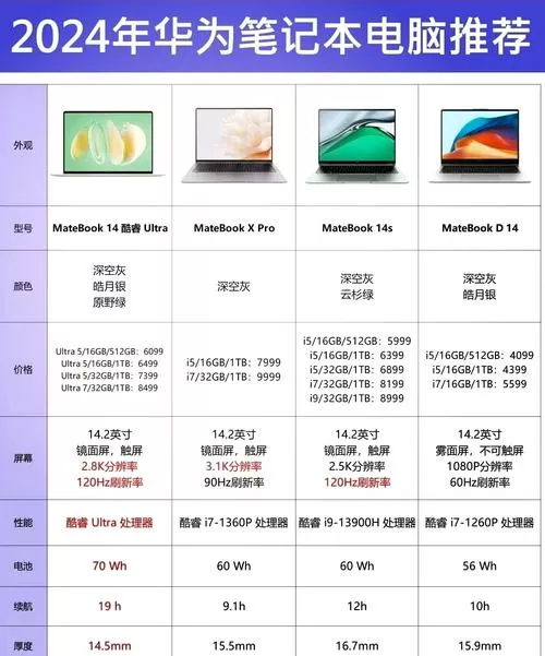 华为电脑的型号和配置在哪里看