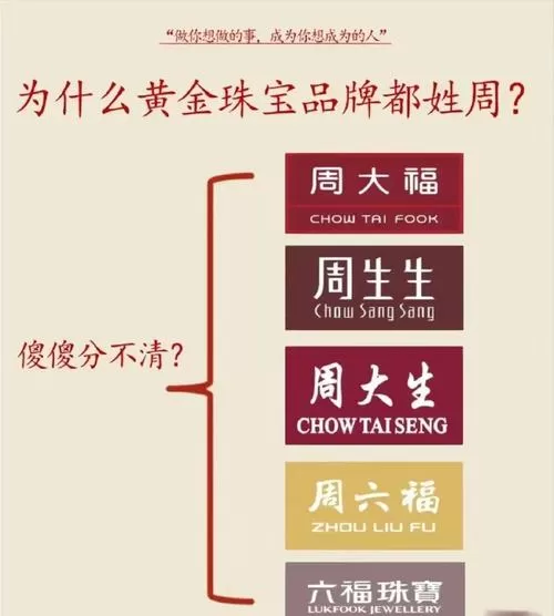 六福和六福珠宝区别