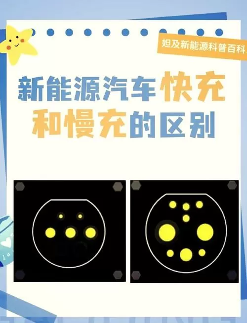 充电桩快充和慢充怎么区分