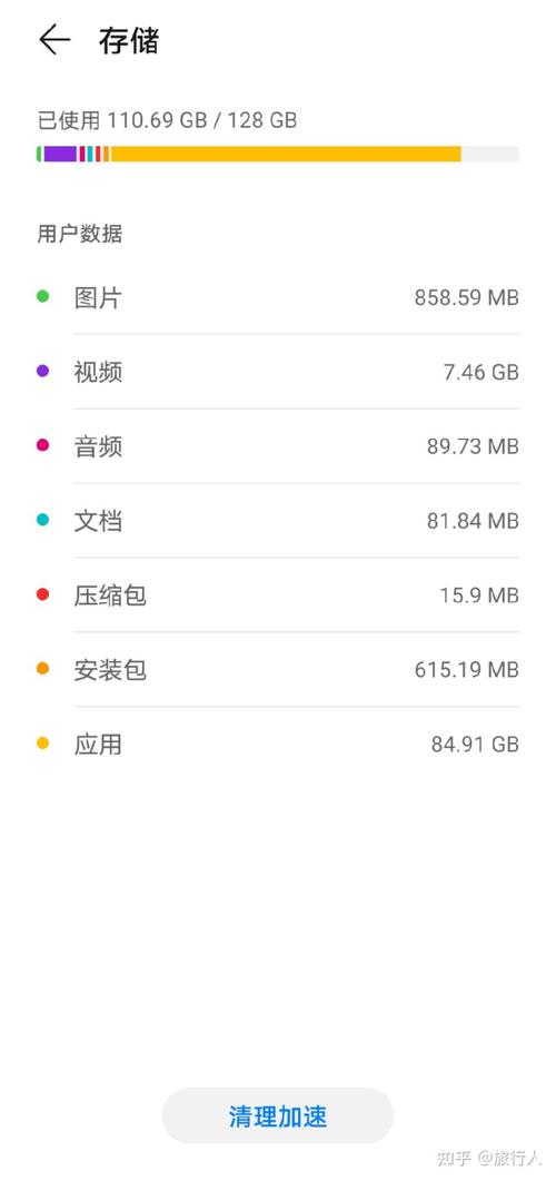 128g手机内存莫名其妙满了