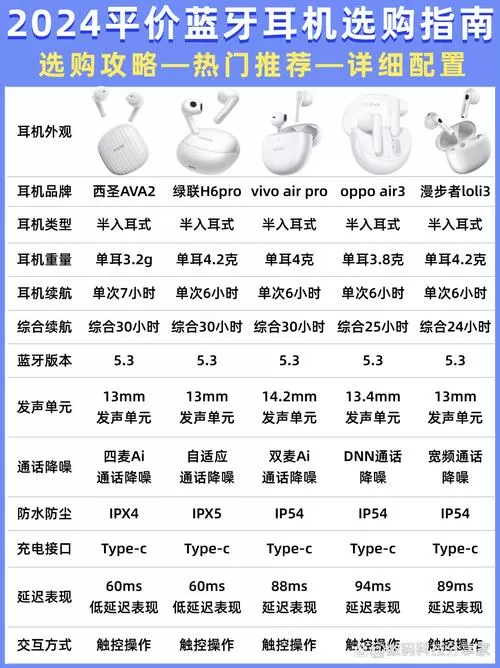 蓝牙耳机型号对照表