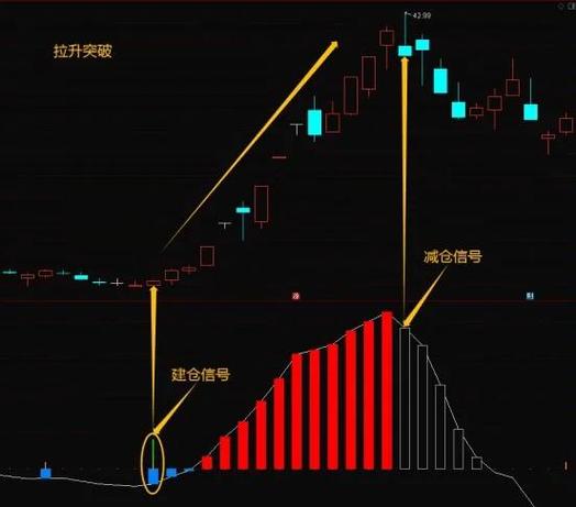 通达信怎么设置倍量柱