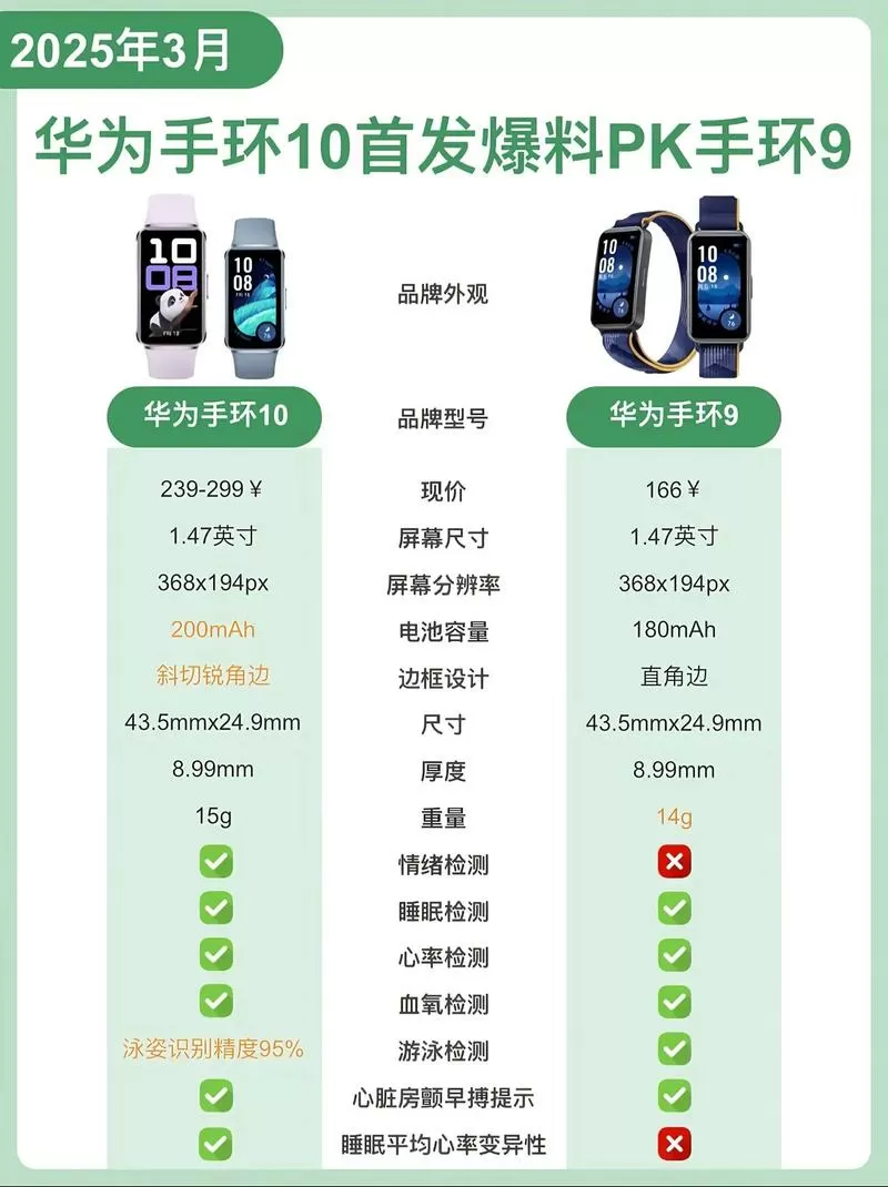 华为手环b19和b29区别