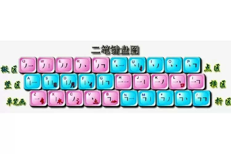 二笔输入法字根表