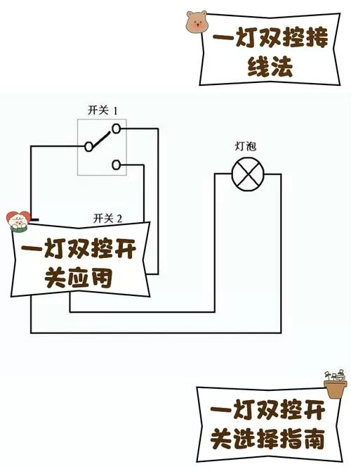 一开关一灯泡如何接线