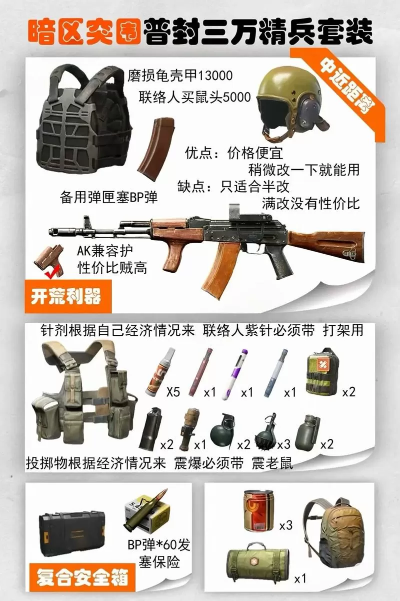 暗区突围物资扫描辅助视频教程