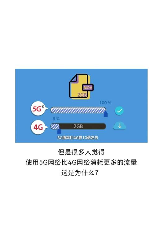 5g网络比4g快多少倍
