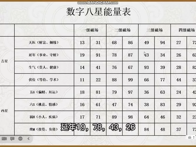 八星能量对照表解析图标