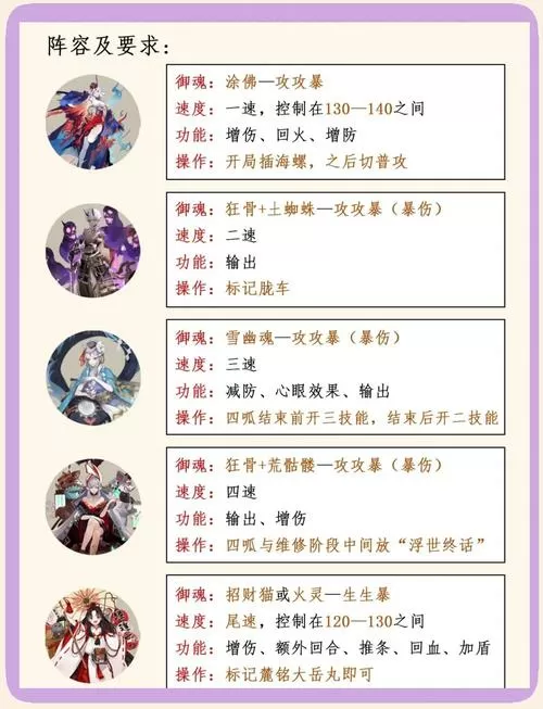逢魔4500分挂机阵容