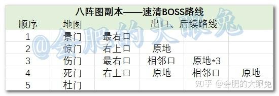 qq三国八阵图副本走法图解
