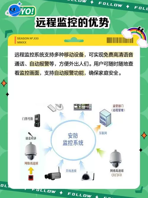 如何安装远程监控