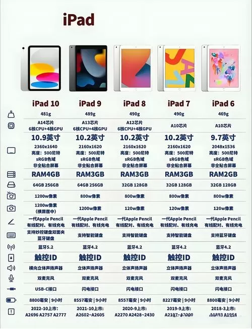 ipad历代机型一览