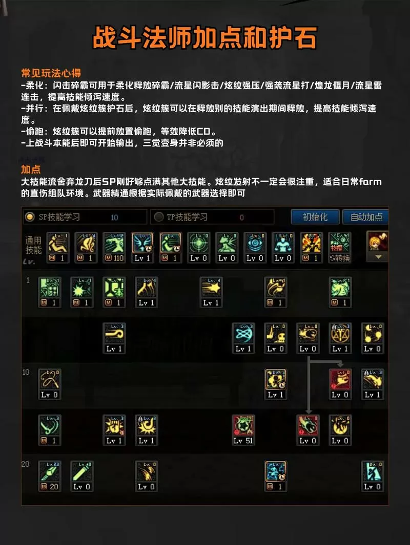 战斗法师技能表