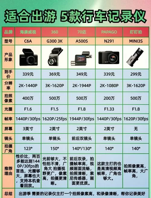 单反相机像素一般多少