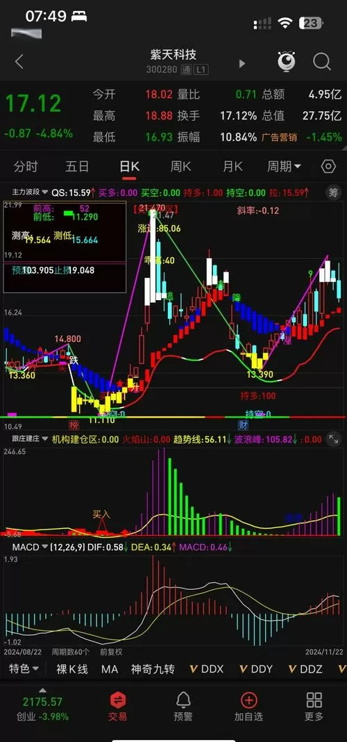 主力追踪指标手机版