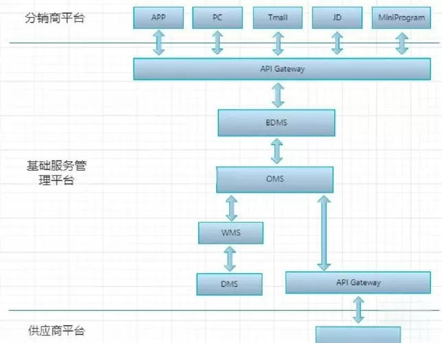 sscom使用教程