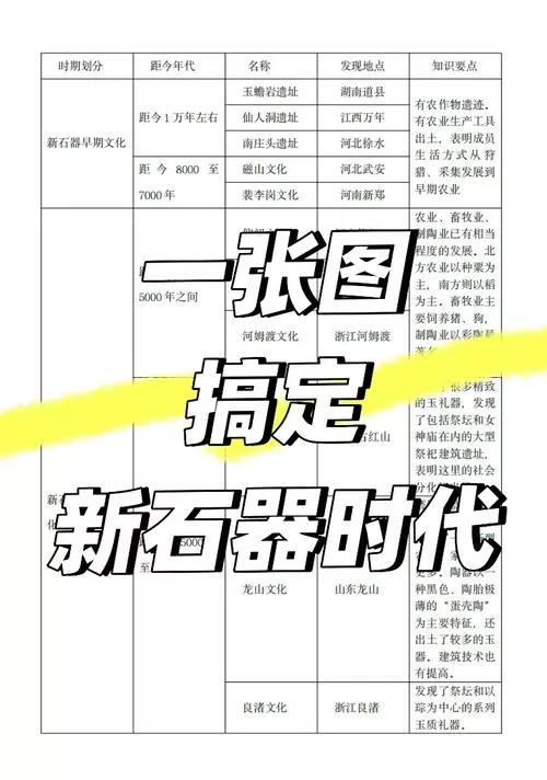 石器时代版本一览表