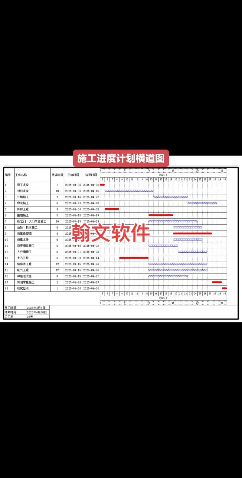 翰文进度计划编制软件怎么使用