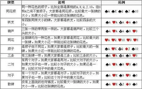 五张牌梭哈大小规则