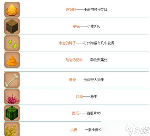 迷你世界2026草饲料怎样合成