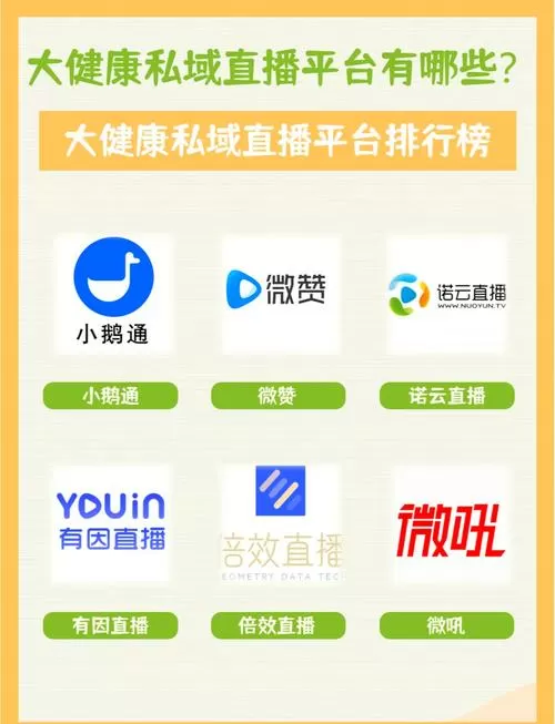 直播平台排名前十名
