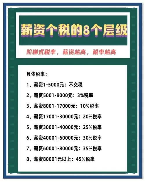 工资6000交多少个人所得税