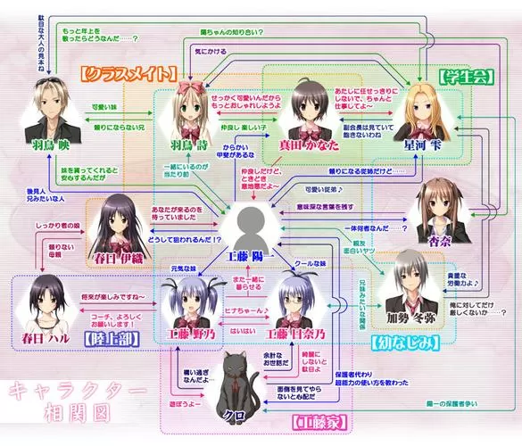 民工女友攻略树状图