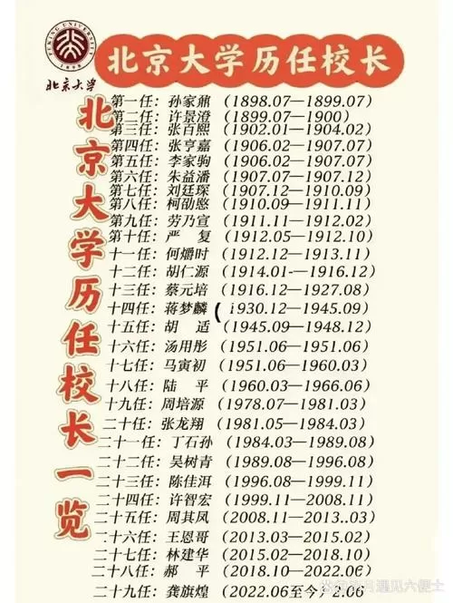 北大名人榜名单