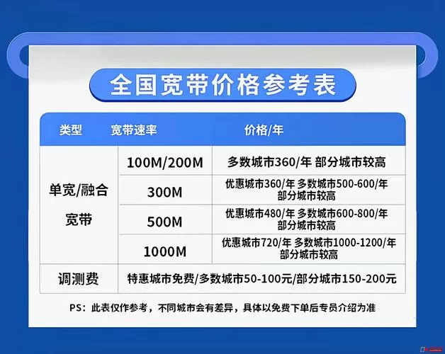 下载速度100mb是多少兆宽带