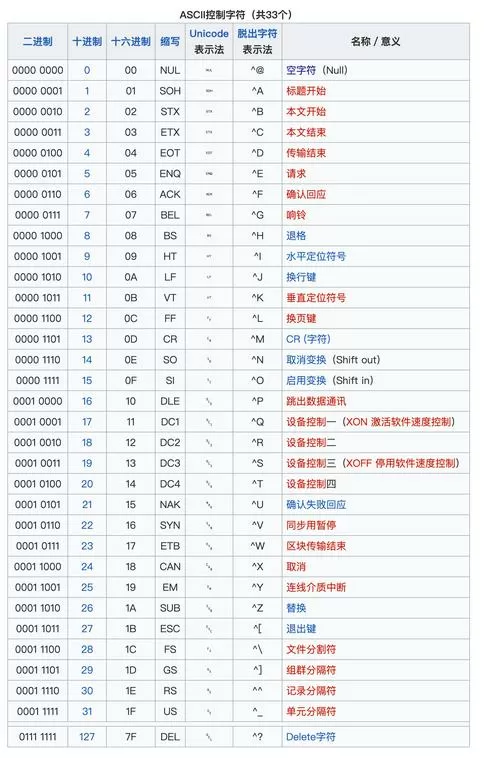 rstudio与r软件的区别
