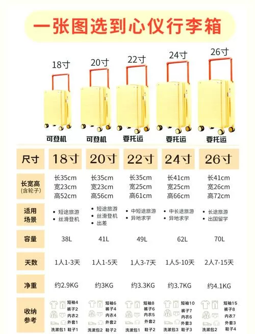箱子都有多大尺寸