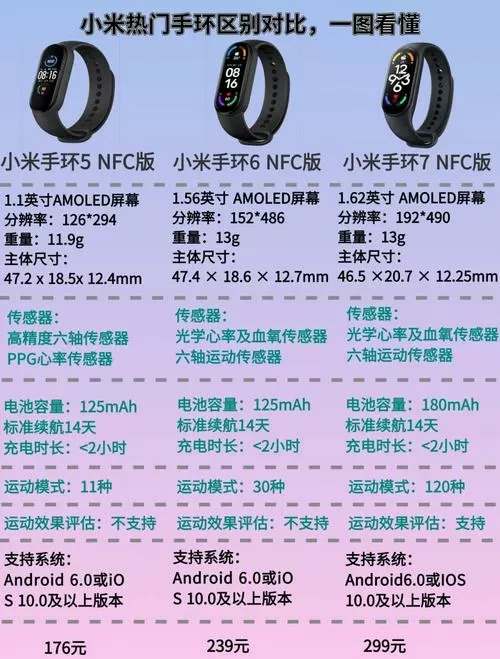 小米手环各代区别