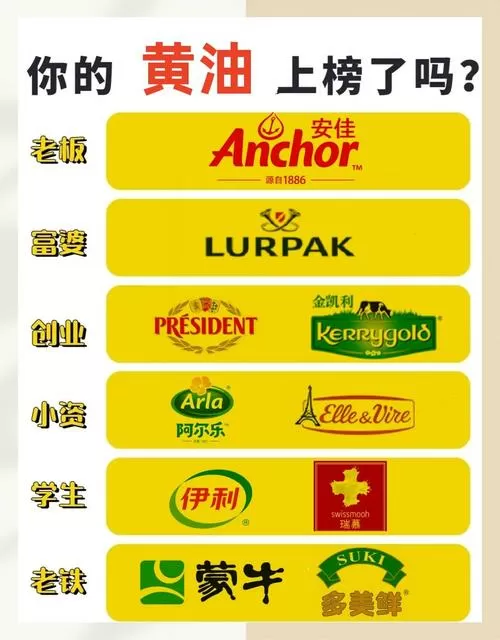 黄油去哪里买比较好
