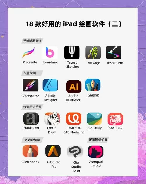 平板绘画应用软件有哪些