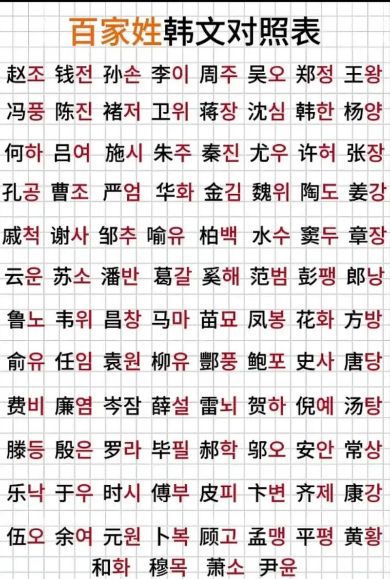 韩文单字id繁体