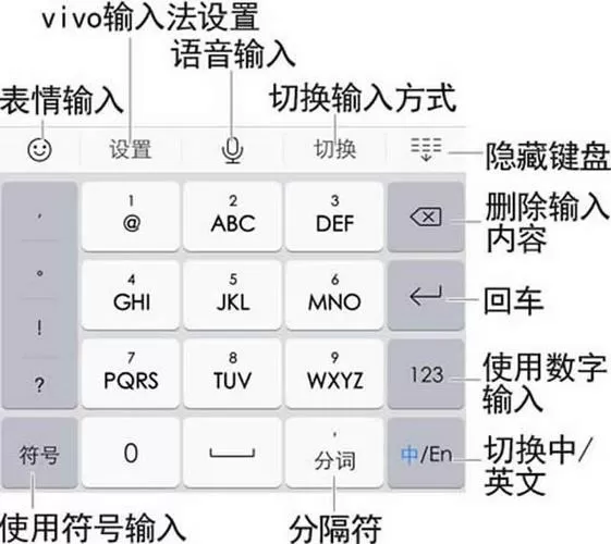 vivo手机键盘大小写怎么切换