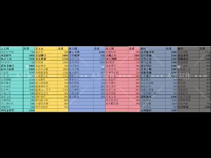 我的世界神奇宝贝掉落大全