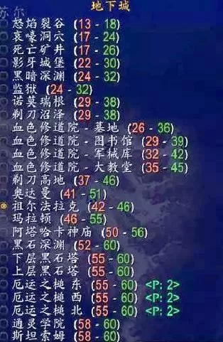 魔兽世界副本等级对照表
