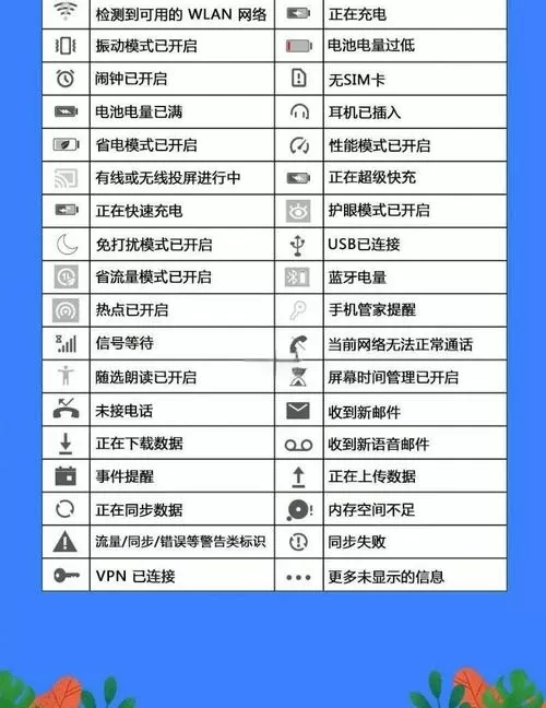 华为手机小图标含义图解