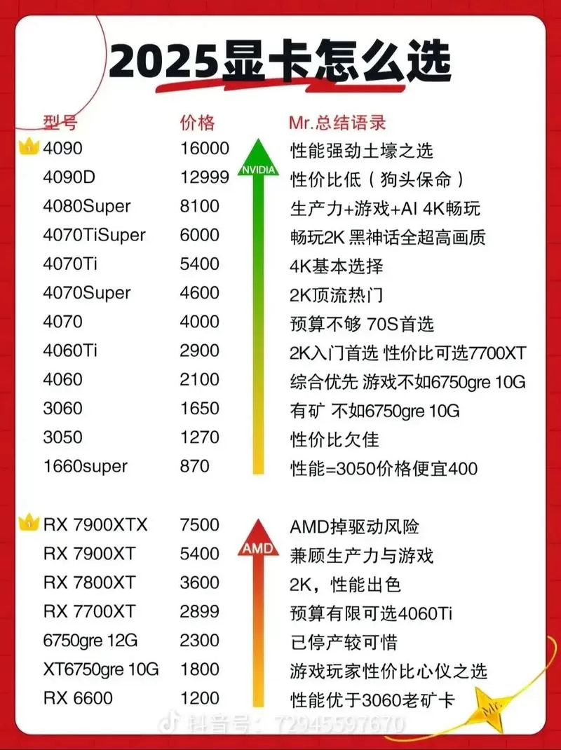 显卡性能排行天梯图2025