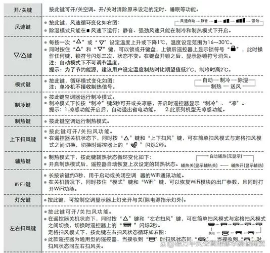 格力空调遥控器说明书游戏截图
