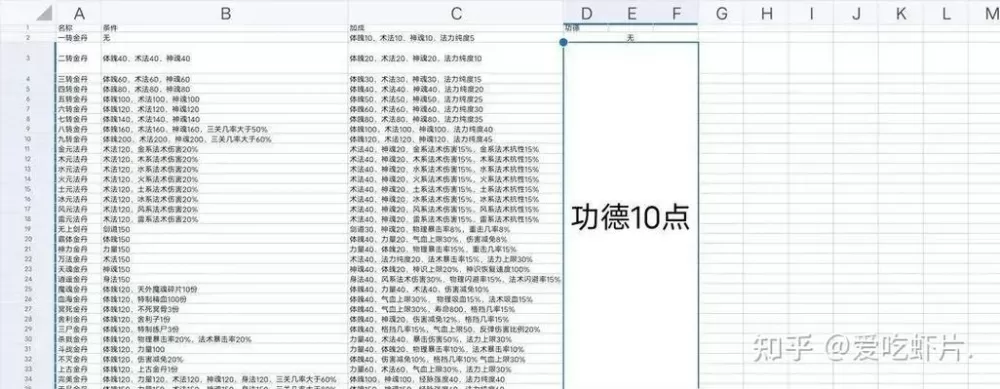 修仙家族模拟器最新代码