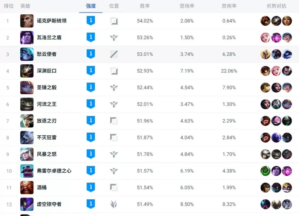 lol韩服韩语对照表截图