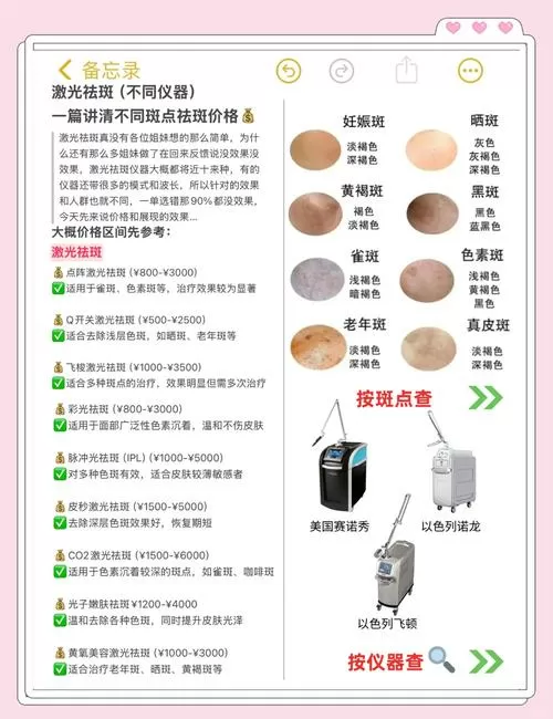 激光祛斑的费用游戏截图