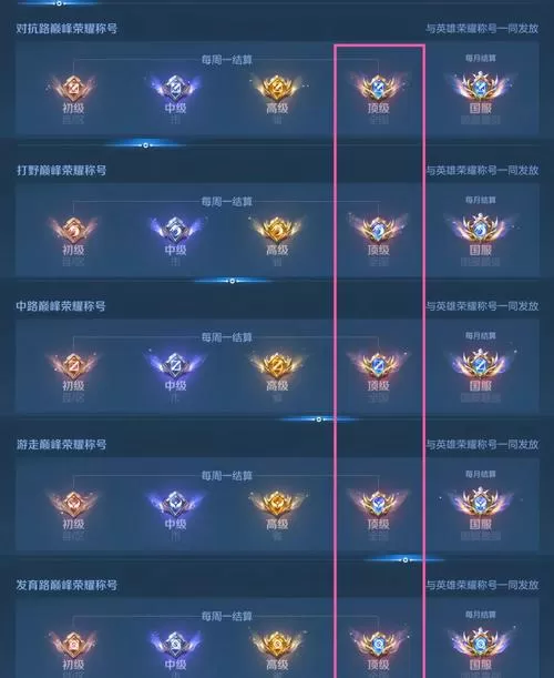 王者分路段数是怎么算的